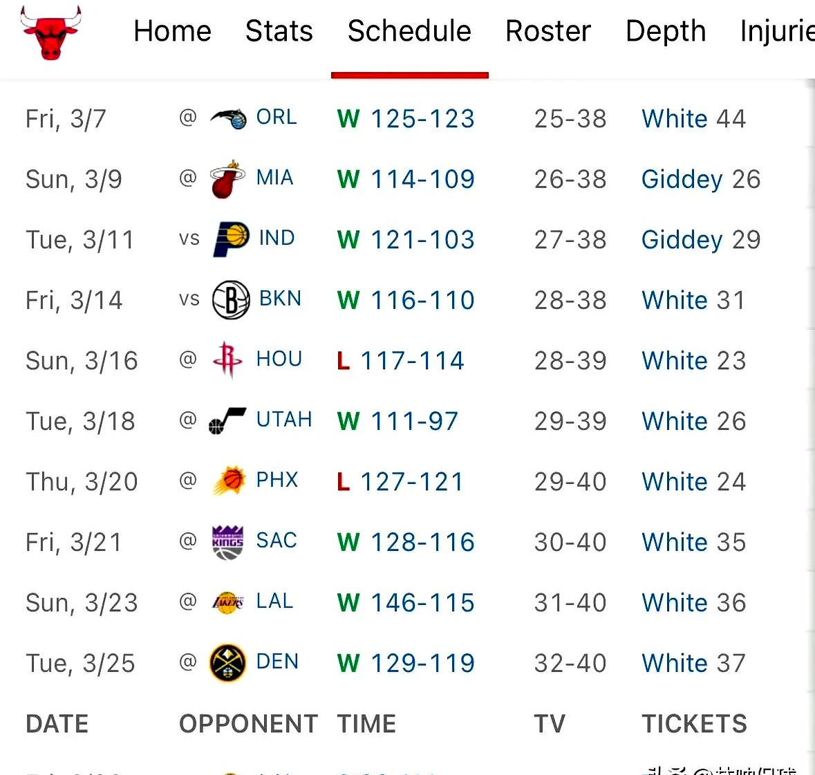 开云网页版登录入口-公牛队防守崩盘，惨遭对手狂轰猛炸，政府但是他的最新分析.-开云网页版登录入口